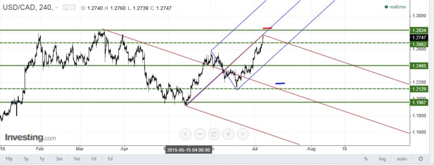 usd cad.jpg