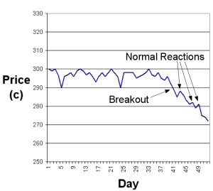 Livermore  breakout.gif