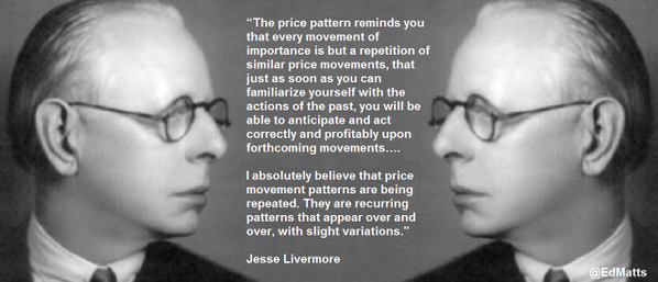 Os padrões e a memória dos preços.png