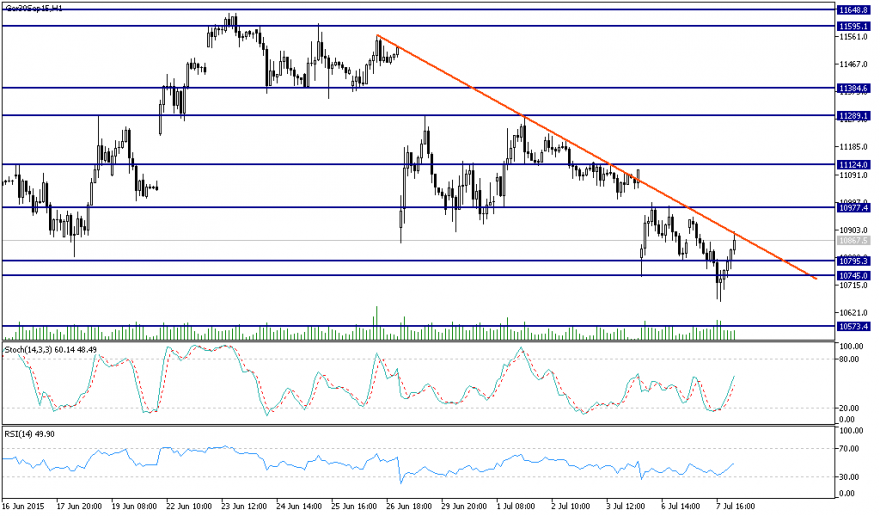 Ger30Sep15H1.png