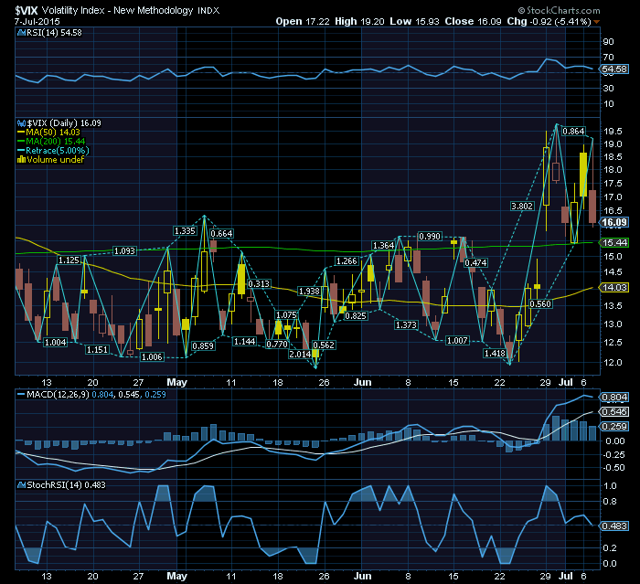 O vix já começa a descer inesperado ou antecipa algo.png