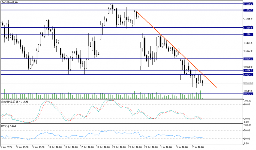 Ger30Sep15H4.png