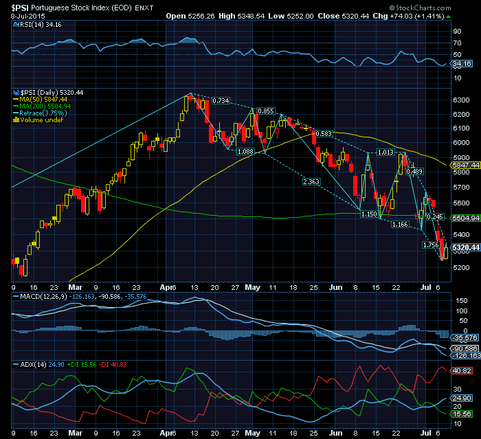 PSI20 BEAR THE BEAR MARKET.png