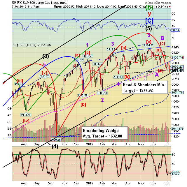 S&P500 HEAD AND SHOULDER TARGET NOS 1977.gif