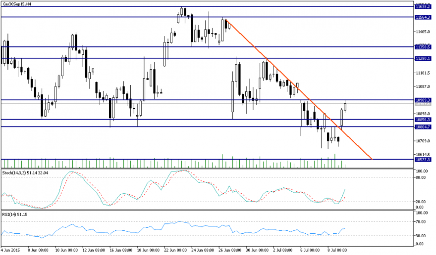 Ger30Sep15H4.png