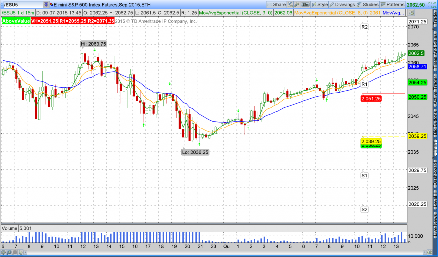 2015-07-09-TOS_CHARTS.png já esta o canal definido.png