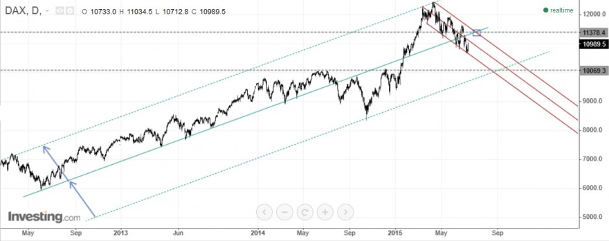 DAX1.jpg