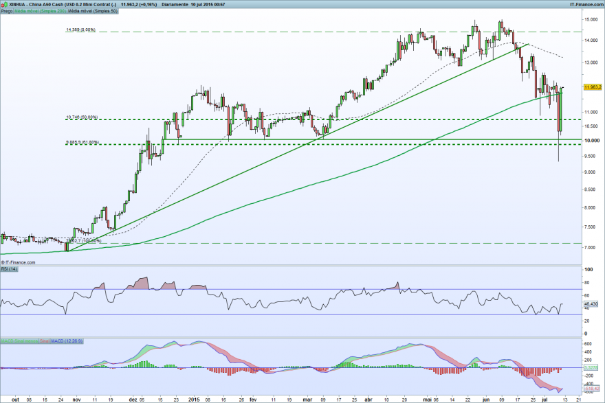 China A50 Cash (USD 0.2 Mini Contrat (-).png