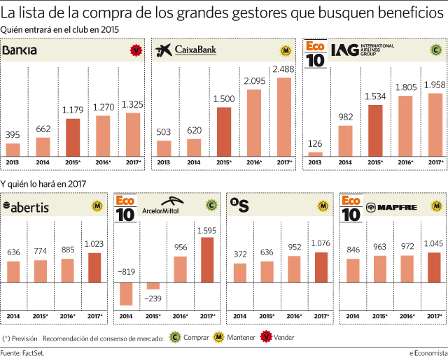 6 Ibericas com mais de 1000 milhões de euros de dividendos em 2017.gif