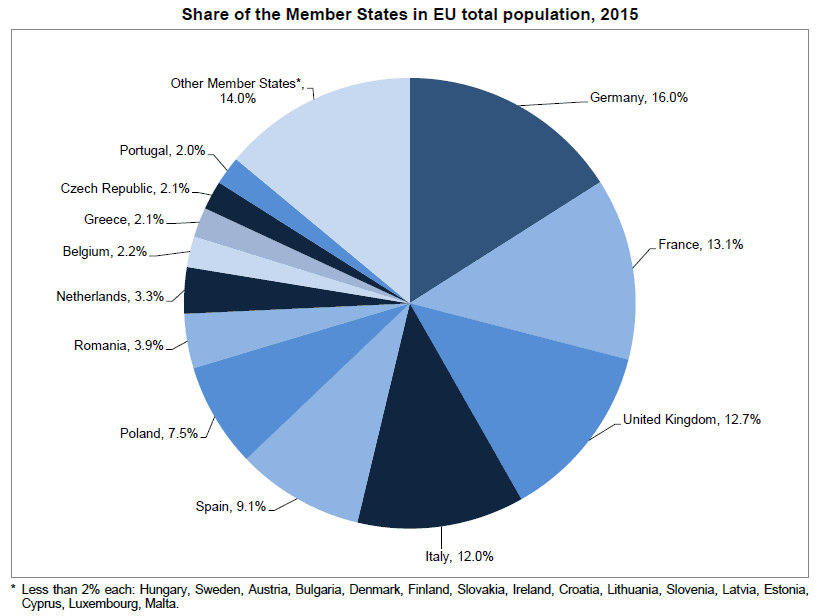 União Europeia 508 milhões de cidadãos.gif