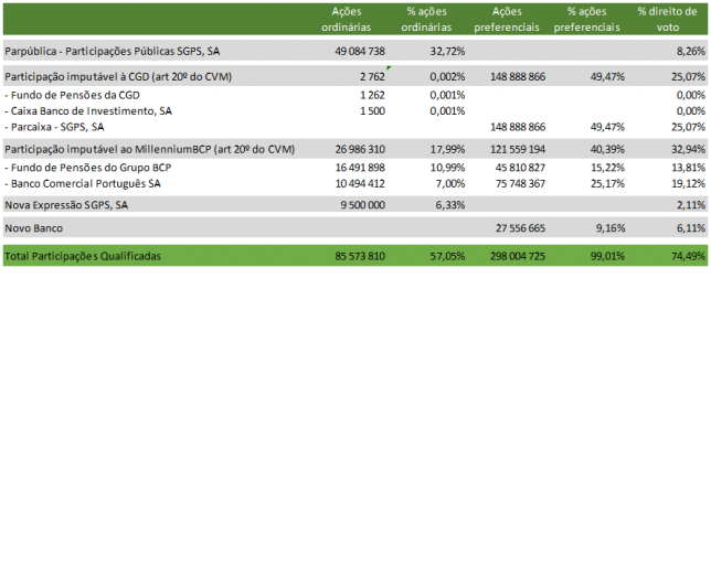 INAPA PARTICIP QUALIFICADAS.png