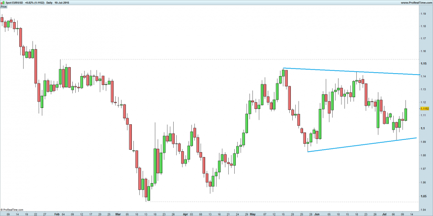 EURUSD triangulo.png