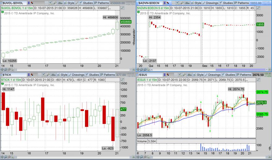 2015-07-12-FLEXIBLE_GRID.pngEsta todo a jeito para um bull market se os fundamentais permitirem.png