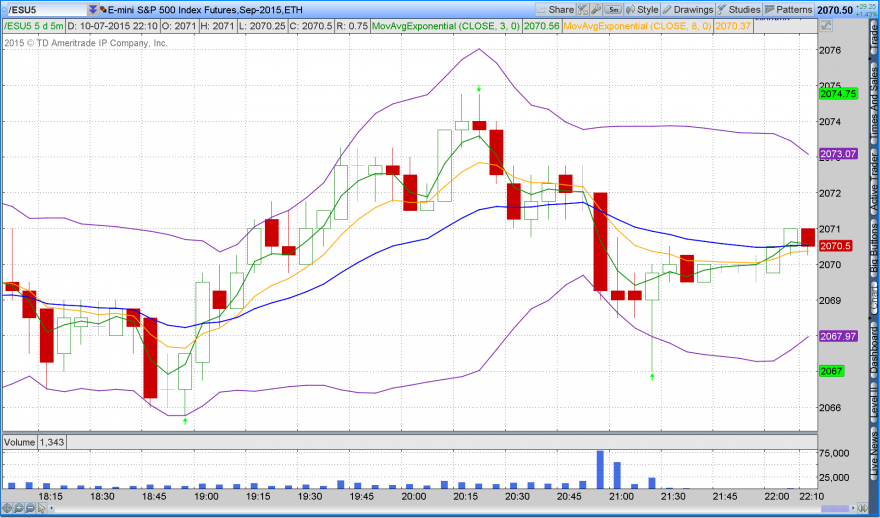 2015-07-12-TOS_CHARTS.png em 5 minutos esta mesmo a jeito com sinal para bull.png