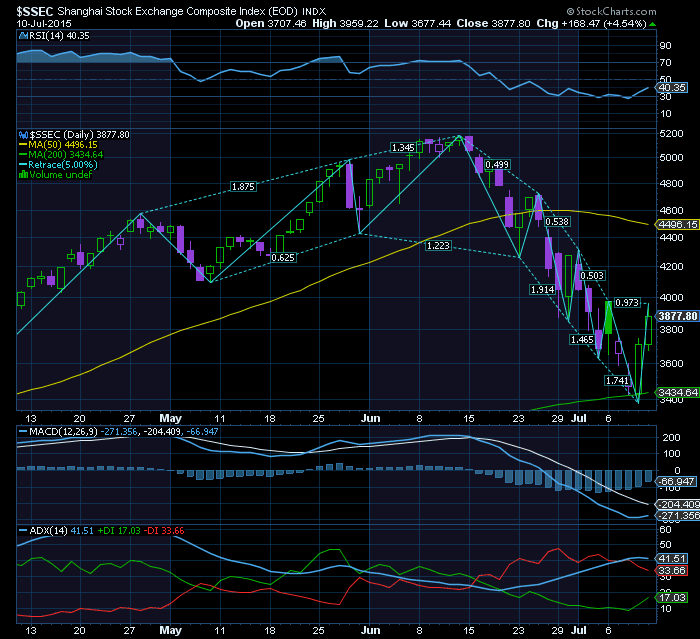 SHANGHAI  rebound grego com teste importante na MMS50.png