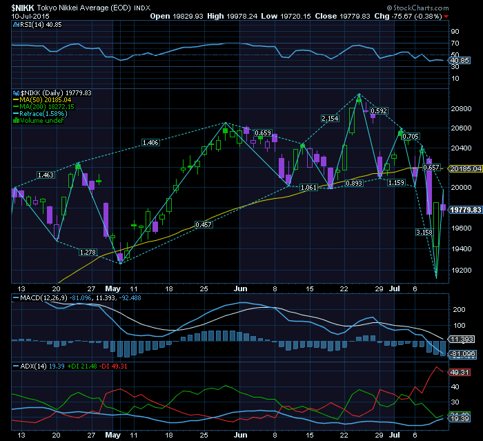 NIKKEI provavel inversão e resistência nos 21000.png