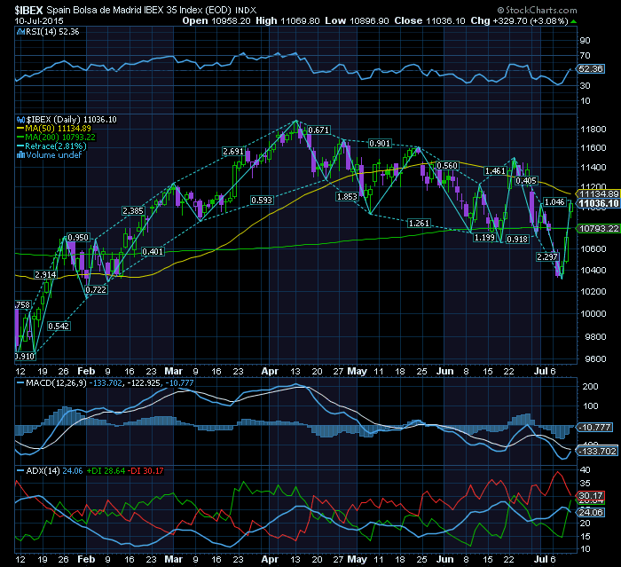 IBEX el toro testa MMS50.png