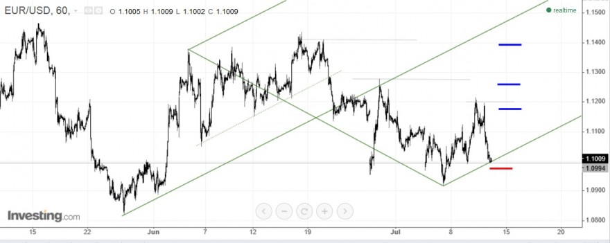 eur usd.jpg