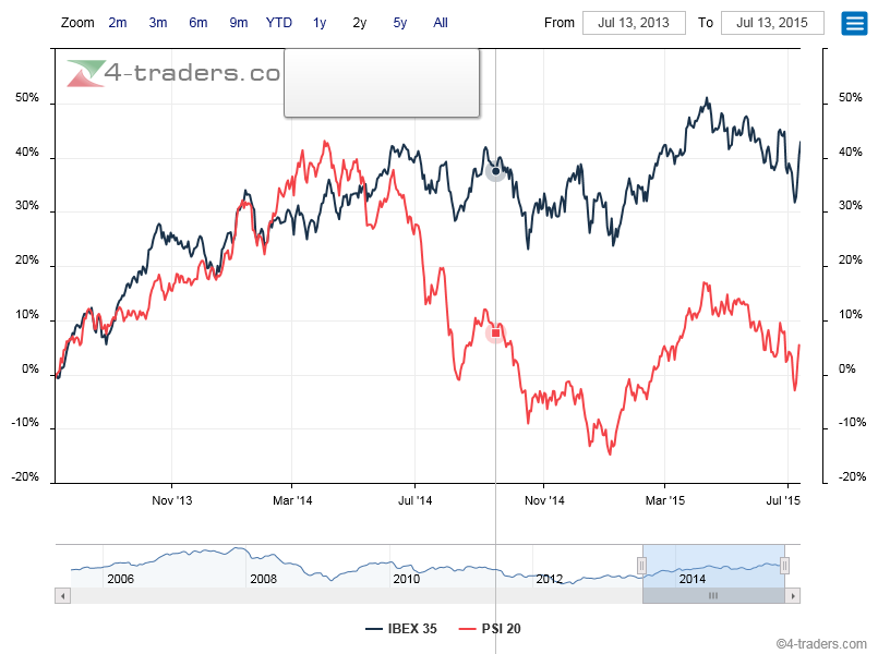 ibex vs psi.png