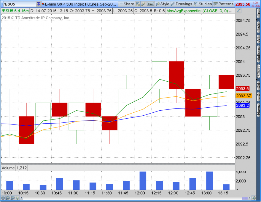 2015-07-14-TOS_CHARTS.pngdois sinais em 15 minutos.png