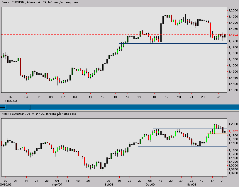 eurusd-20031125a.gif