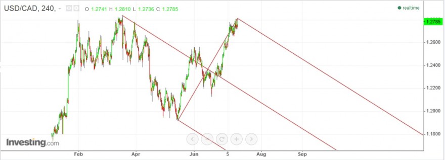 usd cad1.jpg