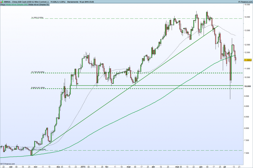 China A50 Cash (USD 0.2 Mini Contrat (-).png