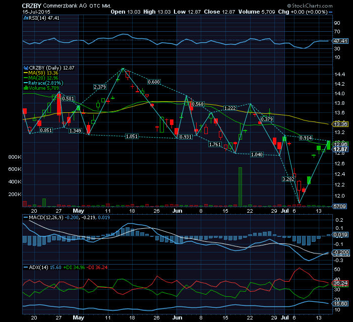 COMMERZBANK força relativa no Dax.png