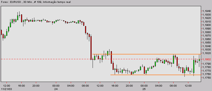 eurusd-20031125b.gif