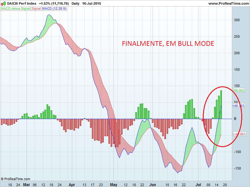 DAX30 Perf MACD.png