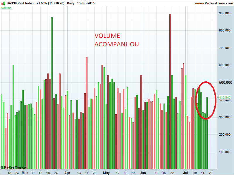 DAX30 Perf VOL.png