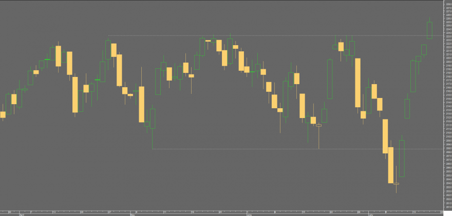 STOXX BANK.png