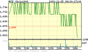BCP 25 Nov.png