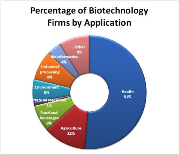 Biotech-firm-application.png