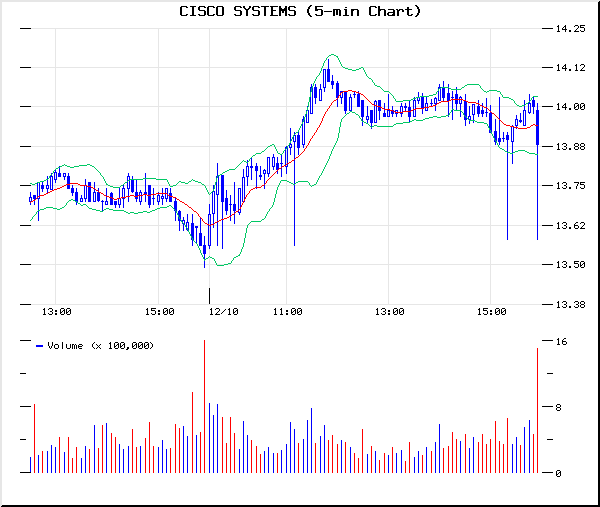 zcsco.gif