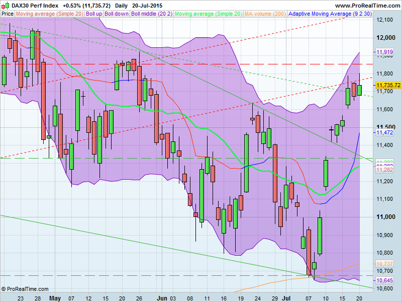 DAX30 Perf Index.png