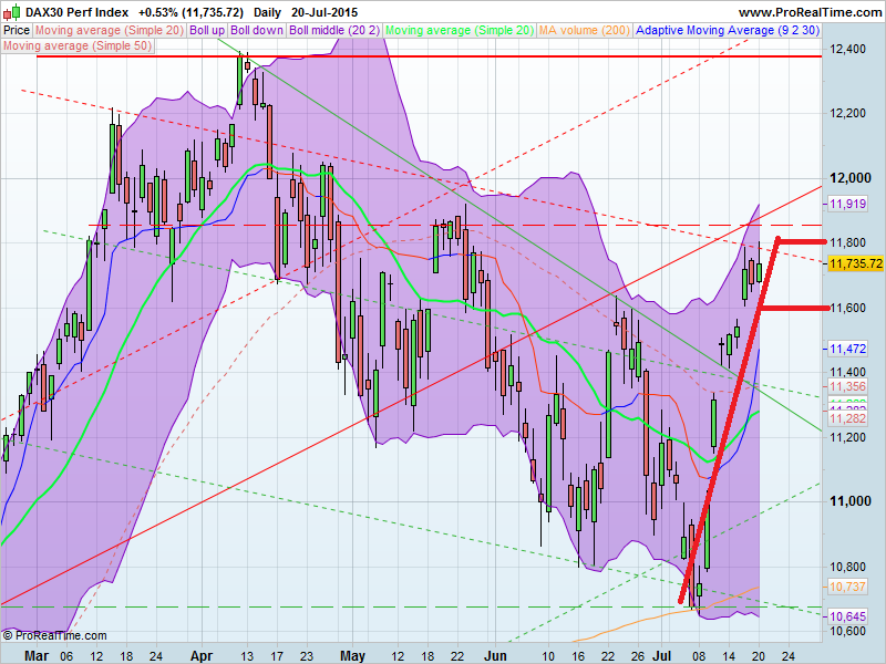 DAX30 Perf Index.png