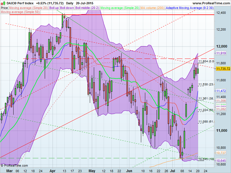 DAX30 Perf Index.png