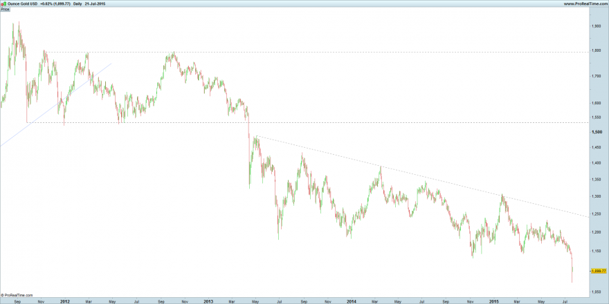 Ounce Gold USD longo prazo.png