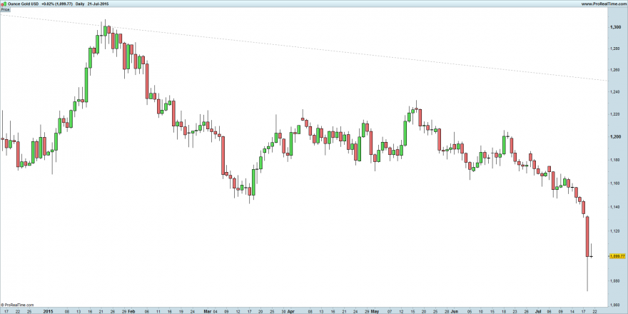 Ounce Gold USD.png