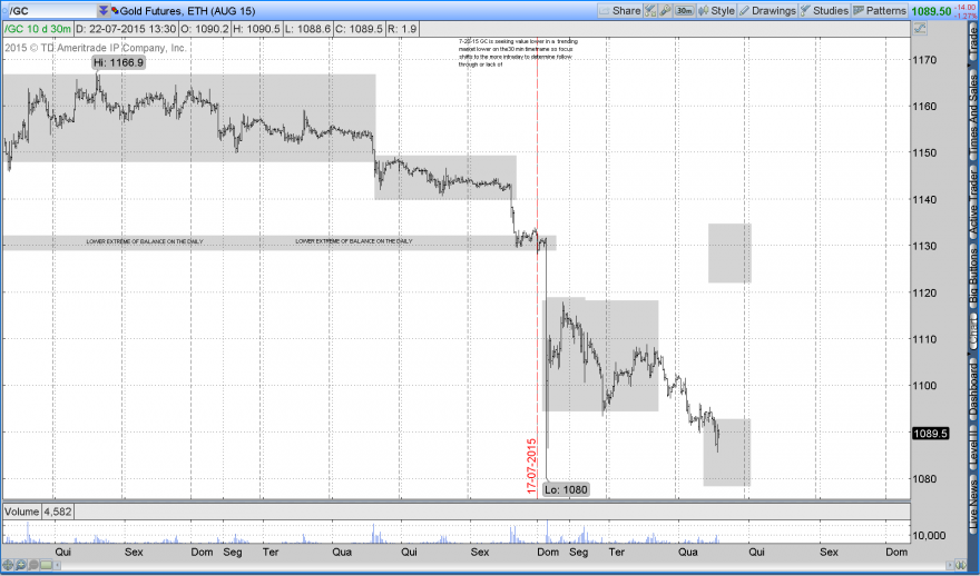 2015-07-22-TOS_CHARTS.pngOuroBearish-2.png