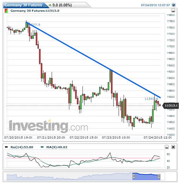 Germany 30 Futures(Horário)20150724120718.png