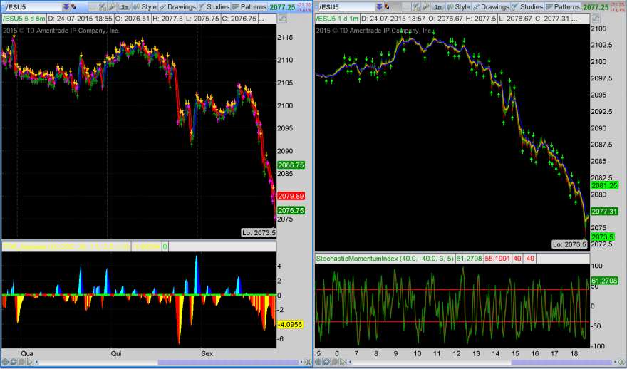 2015-07-24-FLEXIBLE_GRID.pngHoliday Flash Crash mini SP500.png