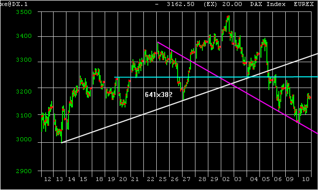 DAX_intraday.gif
