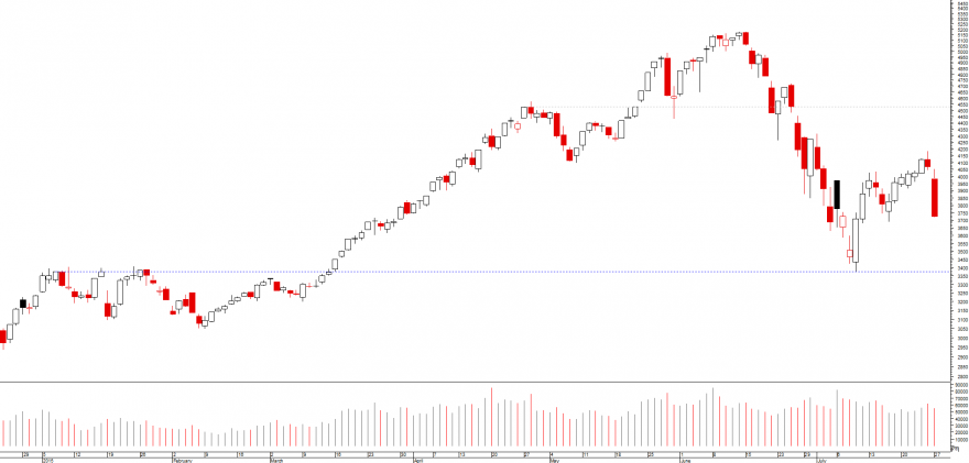 shangai 27072015.png