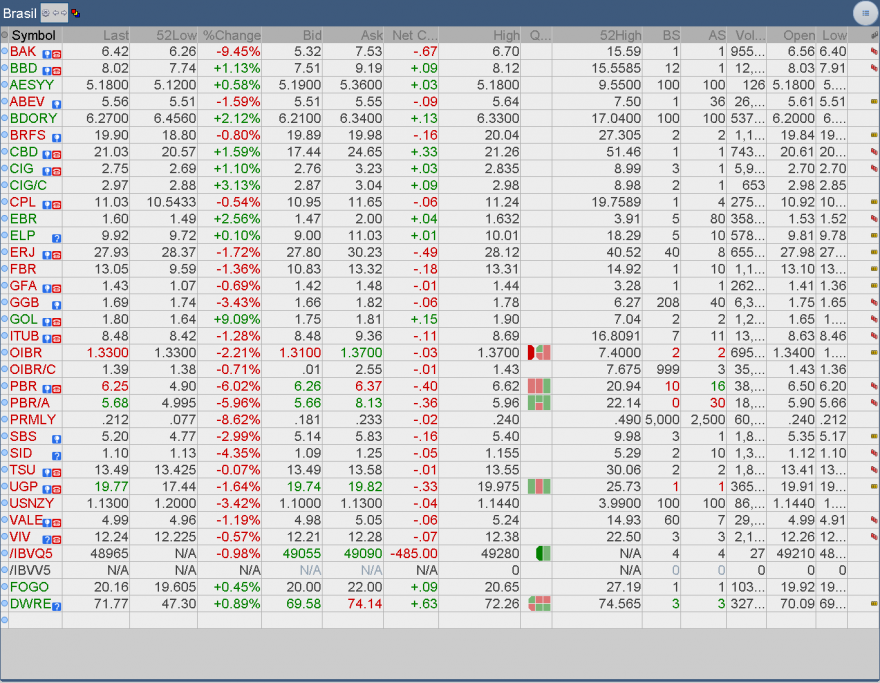 2015-07-27-Quote.pngBrasil NYSE ADRs.png