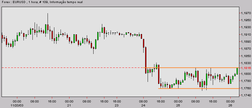 eurusd-20031125c.gif