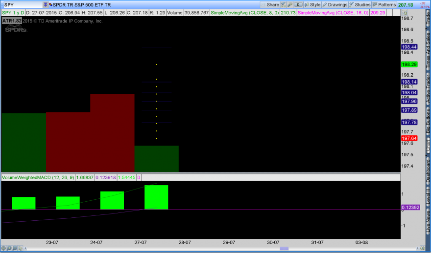 2015-07-27-TOS_CHARTS.pngali estão os pontinhos amarelos e seus preços.png