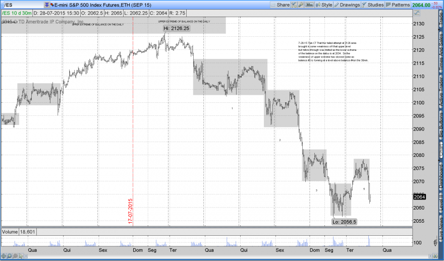 2015-07-28-TOS_CHARTS.pngLowers Lows 2.png