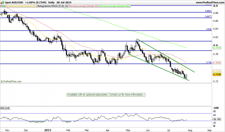 audUSD.png